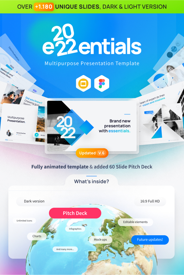 2022's Best Selling Google Slides Templates